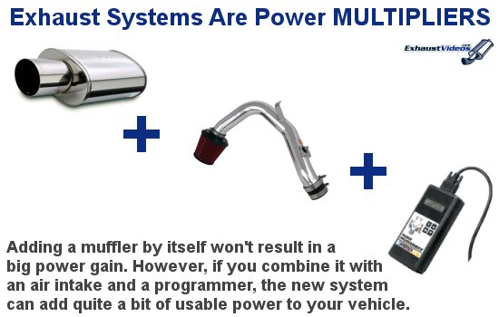 Exhaust systems add power when combined with air intakes and programmers