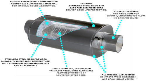 Maganflow muffler schematic cut-away