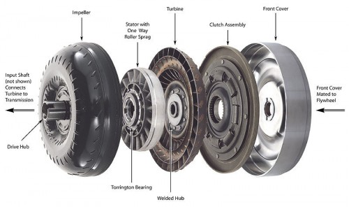 Torque Converter Explained