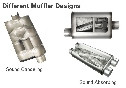 Muffler design types