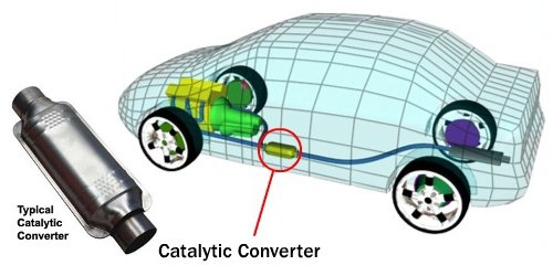 What where catalytic converter exhaust system